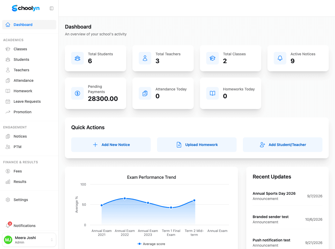 Opscul admin dashboard